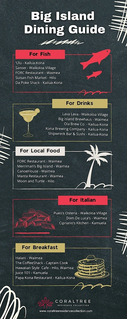 Top it at 140 characters, always ending the sentence.

A poster titled &ldquo;Big Island Dining Guide&rdquo; with sections: For Fish, For Drinks, For Local Food, For Italian, For Breakfast; includes restaurant lists and decorative icons.